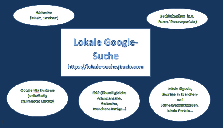 Lokalesuche Lokalesuche